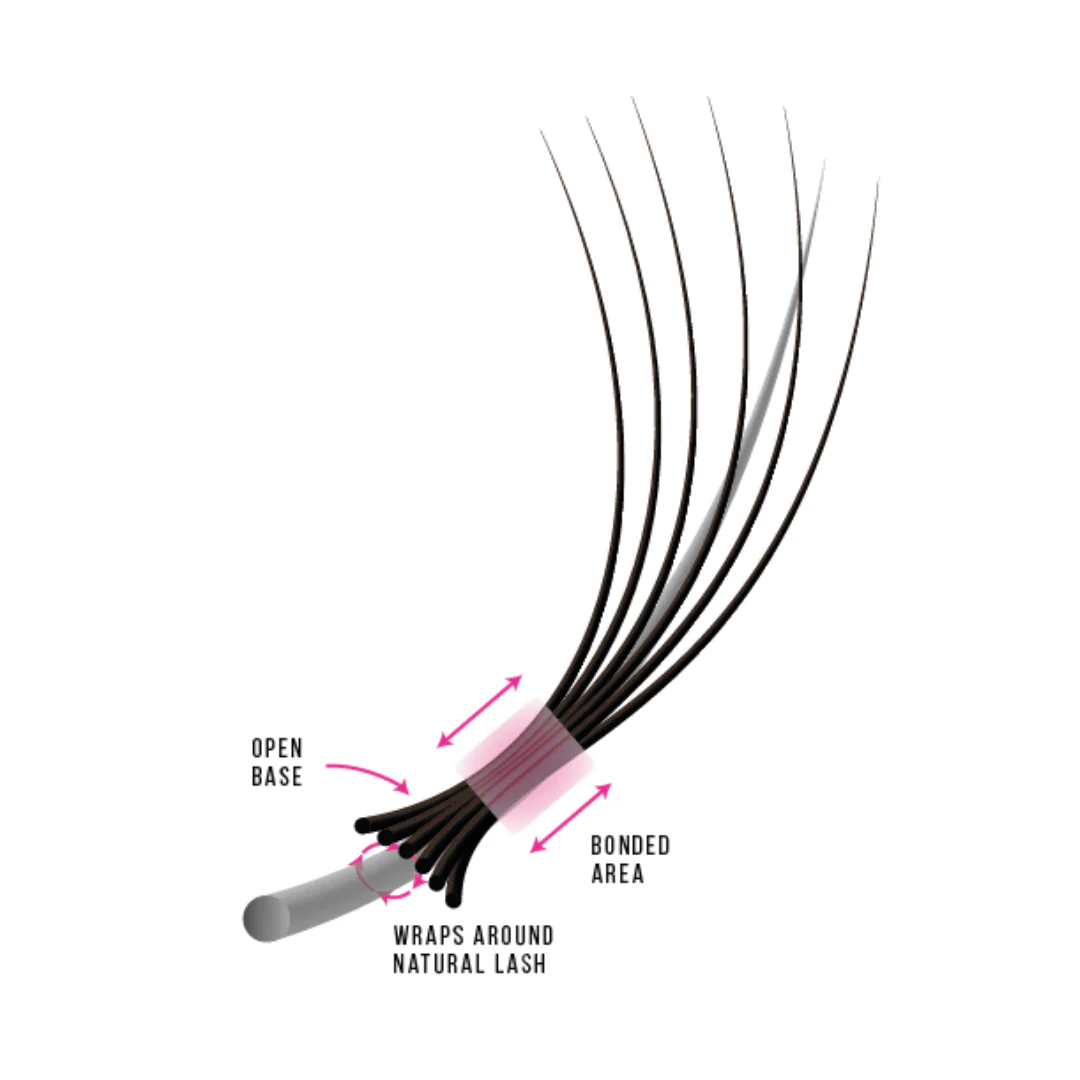 12D Third Generation Volume Fans - Image 5