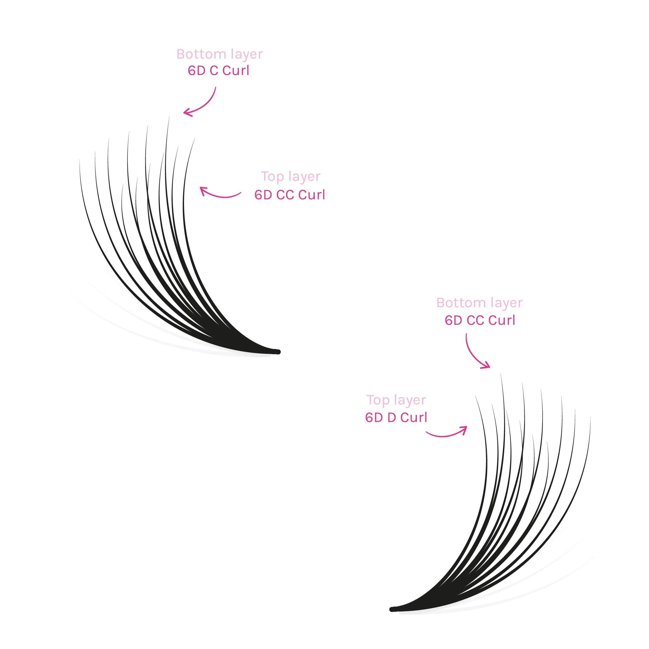 6D Double Layer Volume Fans - Image 5