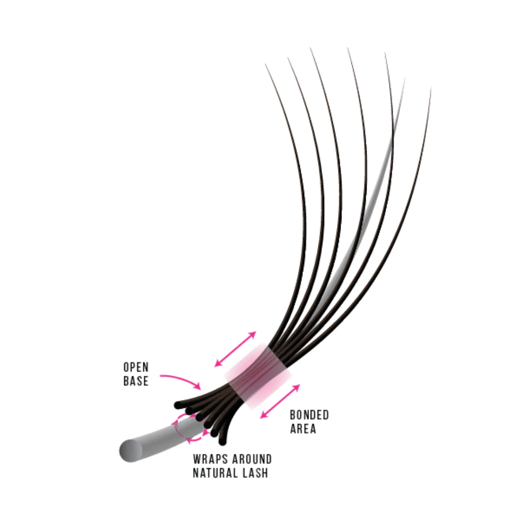 6D Third Generation Volume Fans - Image 4