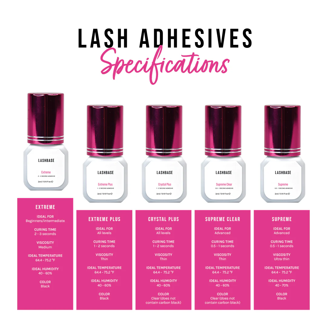 Extreme Lash Adhesive 2-3 Seconds - Image 3