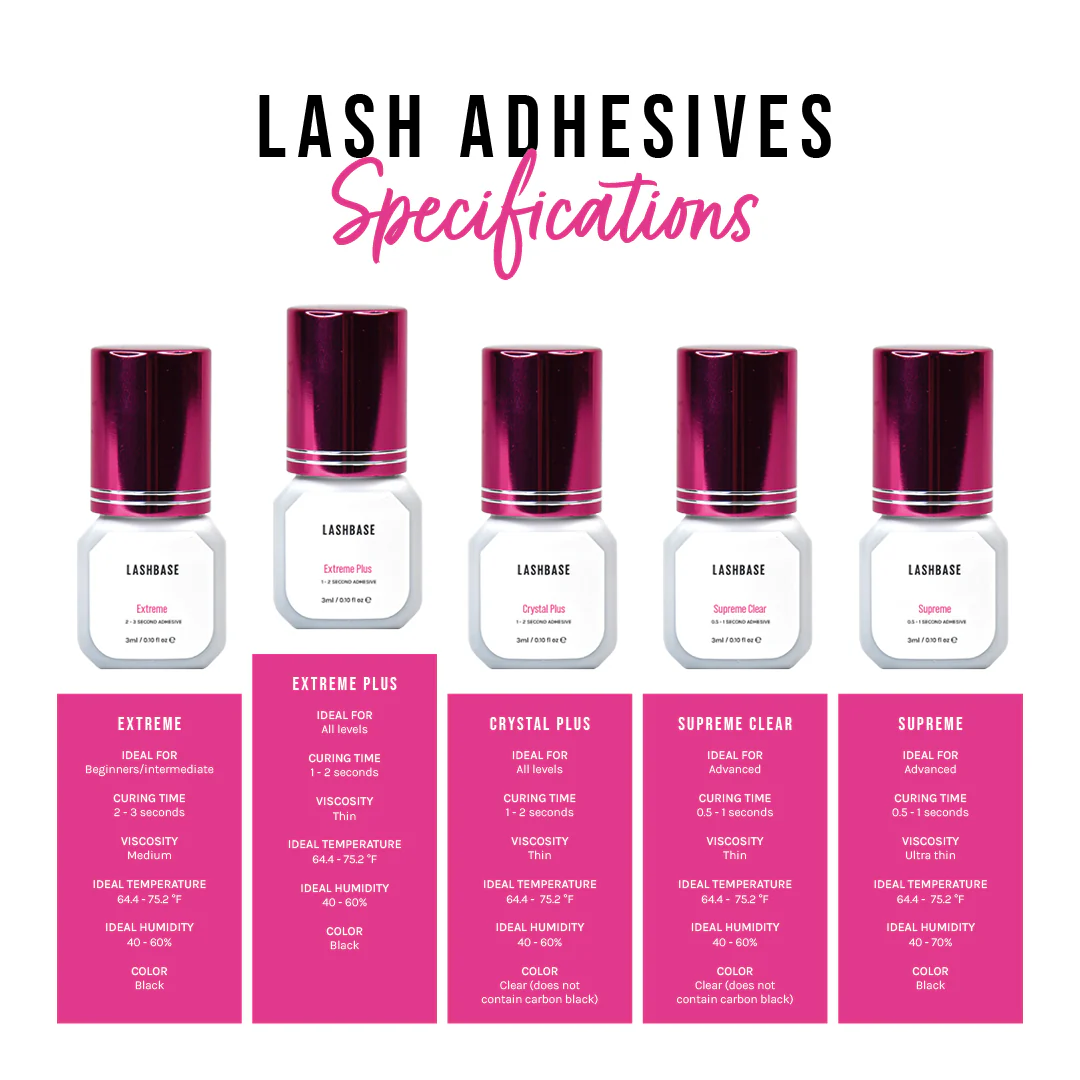 Extreme Plus Lash Adhesive 1-2 Seconds - Image 3