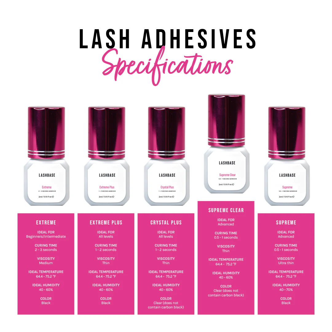 Supreme Clear Lash Adhesive 0.5-1 Seconds - Image 3
