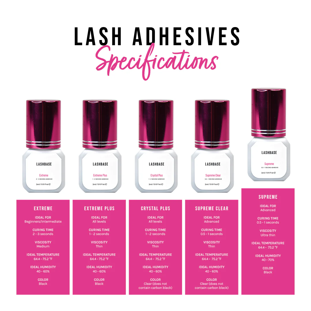 Supreme Lash Adhesive 0.5-1 Seconds - Image 3